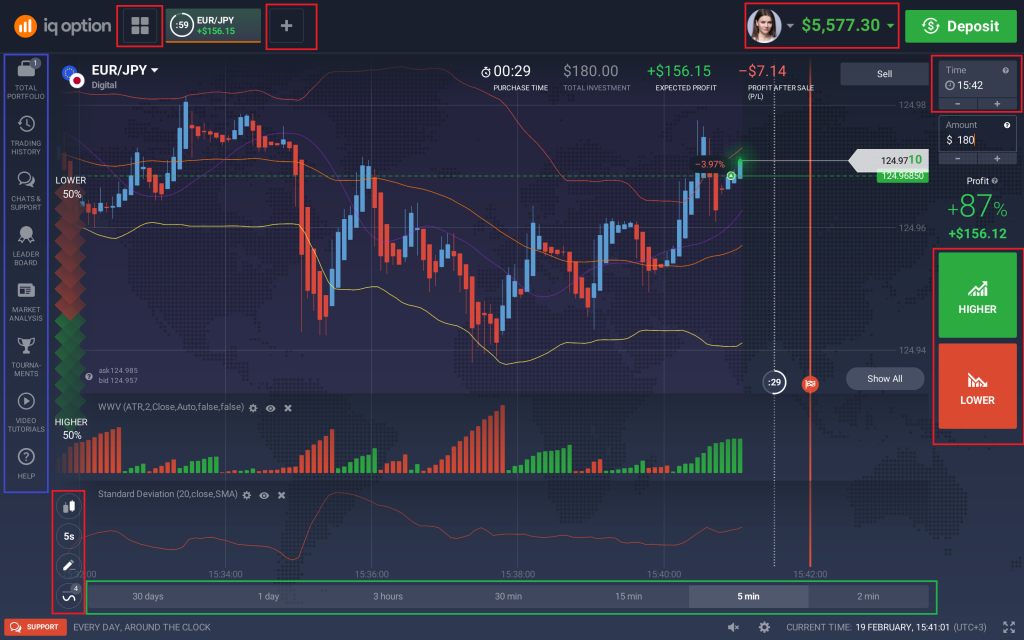 IQ Option trading interface