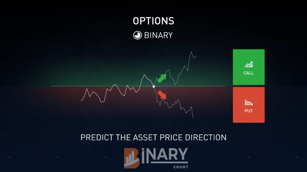 Iq option binary vs digital