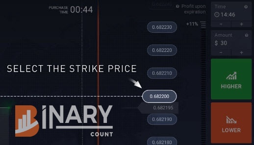 Selecting strike price